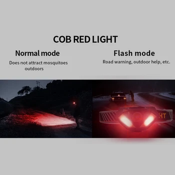 Többfunkciós Erős Lámpa Újratölthető Cob Led Fényszóró XPG+2*COB Erős Fény az Éjszakai Munka